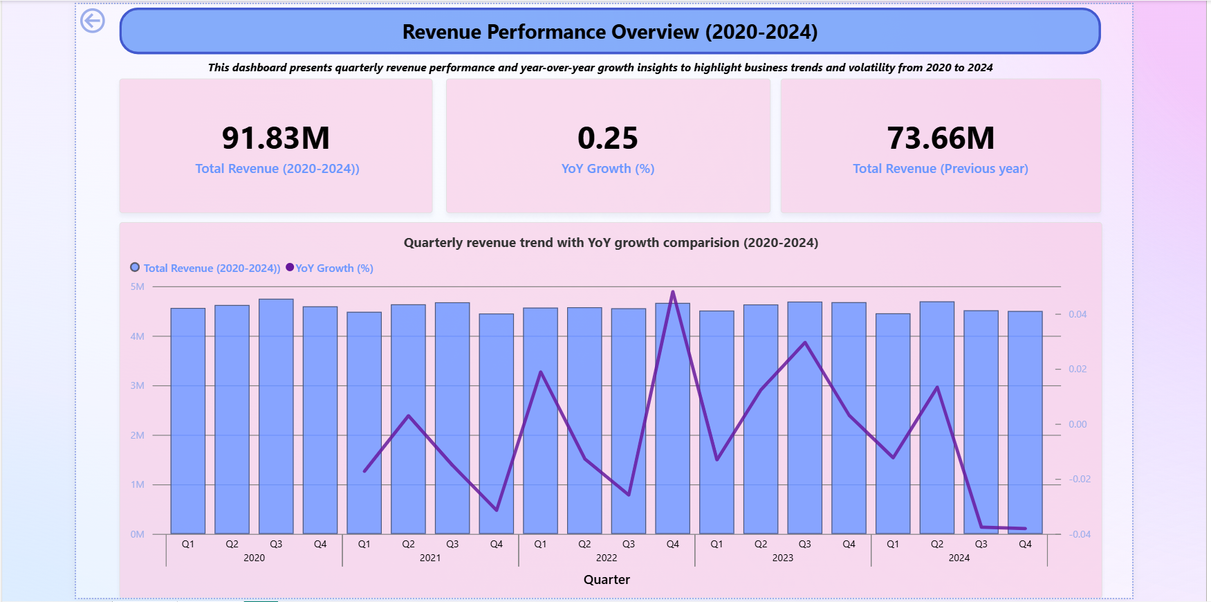 Sangamesh Dadge | Data Analyst